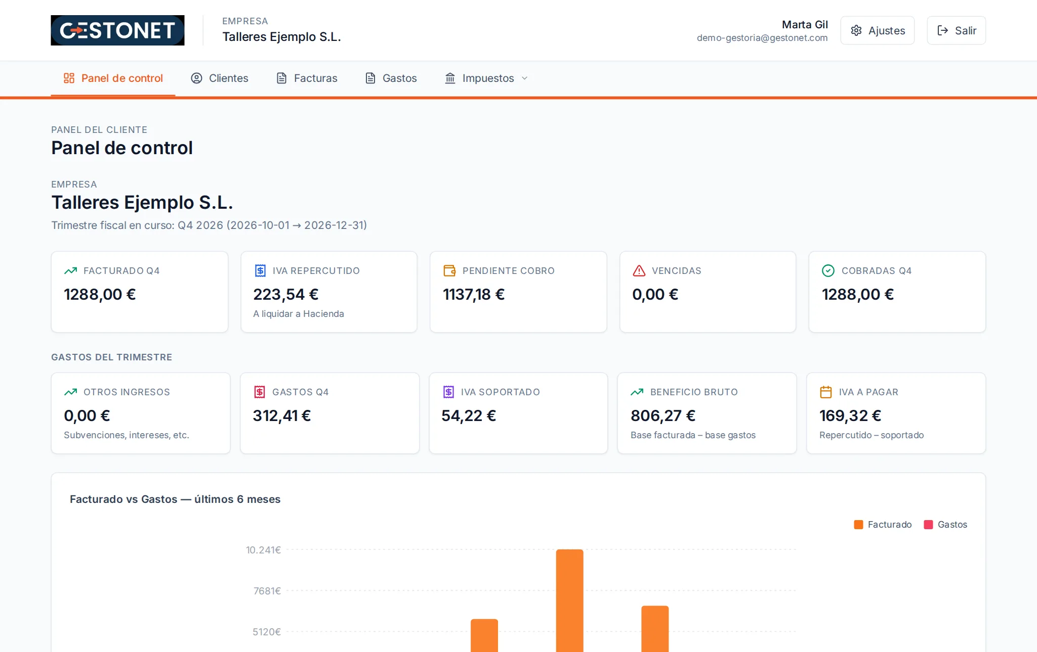 Cuadro de mando del cliente en Gestonet